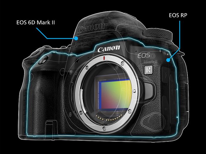 Canon EOS RP official: What's this new full-frame mirrorless camera all about?